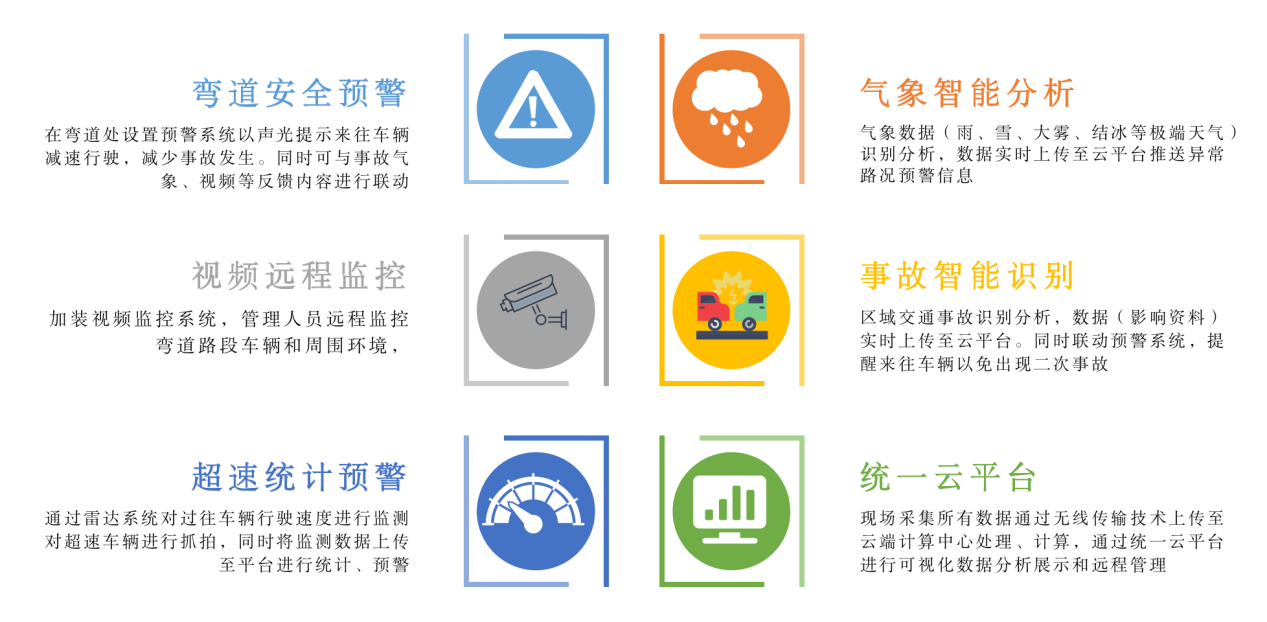 【御驾通】弯道预警系统助力广西贵港市行车安全智慧化管理水平提升(图4) 【御驾通】弯道预警系统助力广西贵港市行车安全智慧化管理水平提升(图4)