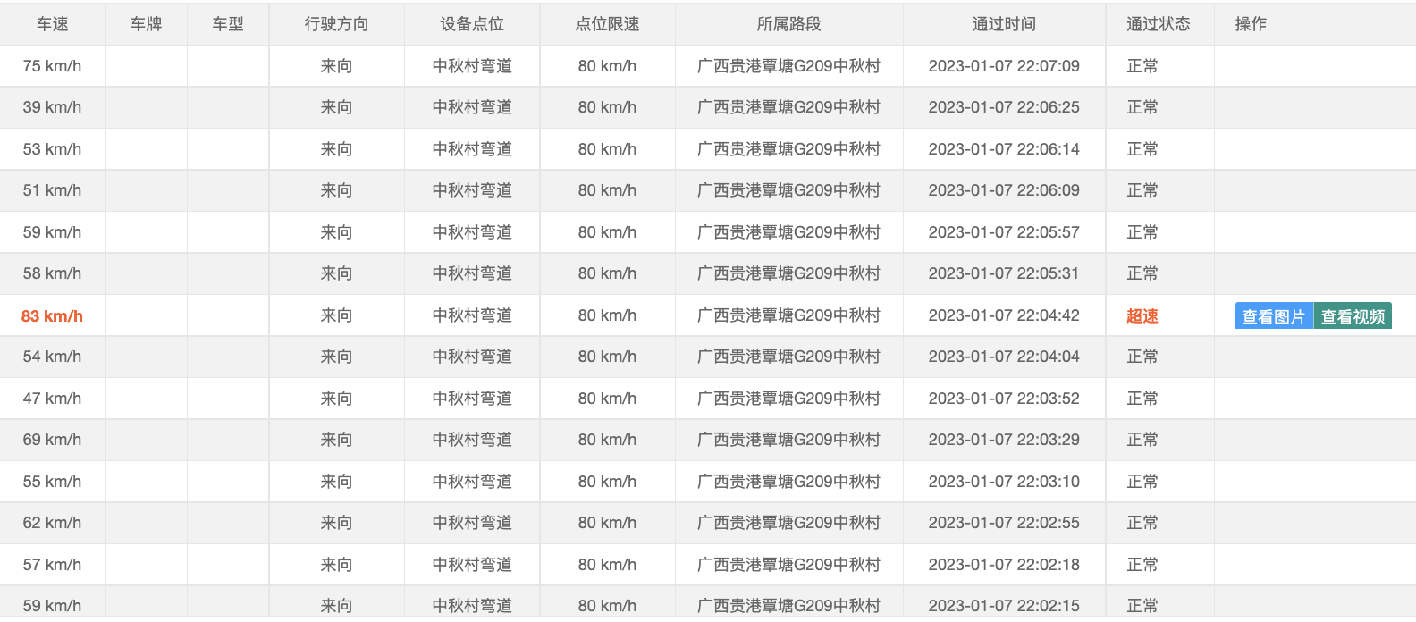 【御驾通】弯道预警系统助力广西贵港市行车安全智慧化管理水平提升(图6) 【御驾通】弯道预警系统助力广西贵港市行车安全智慧化管理水平提升(图6)
