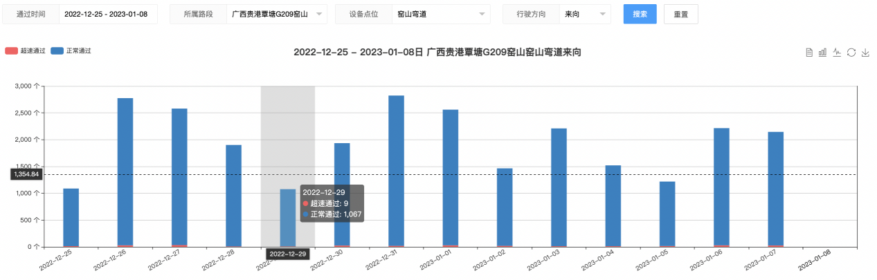 【御驾通】弯道预警系统助力广西贵港市行车安全智慧化管理水平提升(图7) 【御驾通】弯道预警系统助力广西贵港市行车安全智慧化管理水平提升(图7)