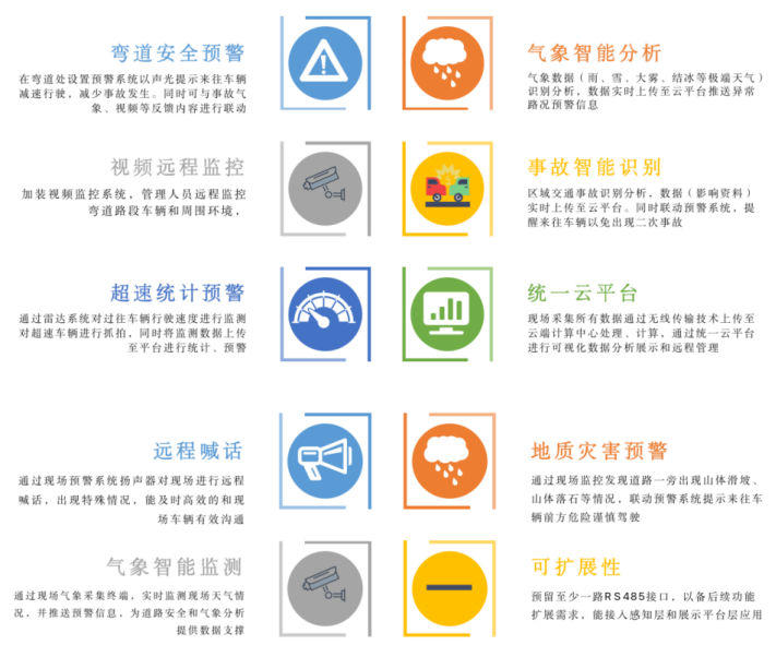 坚持科技兴安，，，强化智慧预警(图5)