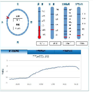 坚持科技兴安，，，，强化智慧预警(图9)