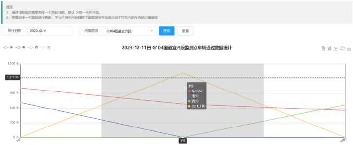 坚持科技兴安，，，强化智慧预警(图16)